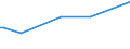 KN 29329200 /Exporte /Einheit = Preise (Euro/Tonne) /Partnerland: Luxemburg /Meldeland: Europäische Union /29329200:1-`1,3-benzodioxol-5-yl`propan-2-on