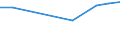 CN 29329300 /Exports /Unit = Prices (Euro/ton) /Partner: United Kingdom(Northern Ireland) /Reporter: Eur27_2020 /29329300:Piperonal