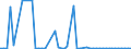 CN 29329300 /Exports /Unit = Prices (Euro/ton) /Partner: United Kingdom(Excluding Northern Ireland) /Reporter: Eur27_2020 /29329300:Piperonal