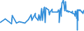 CN 29329300 /Exports /Unit = Prices (Euro/ton) /Partner: Romania /Reporter: Eur27_2020 /29329300:Piperonal