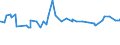 CN 29329300 /Exports /Unit = Prices (Euro/ton) /Partner: Algeria /Reporter: Eur27_2020 /29329300:Piperonal