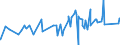 CN 29329300 /Exports /Unit = Prices (Euro/ton) /Partner: Israel /Reporter: Eur27_2020 /29329300:Piperonal