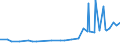 CN 29329300 /Exports /Unit = Prices (Euro/ton) /Partner: Sri Lanka /Reporter: Eur27_2020 /29329300:Piperonal