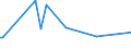 CN 29329300 /Exports /Unit = Prices (Euro/ton) /Partner: Vietnam /Reporter: Eur27_2020 /29329300:Piperonal