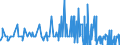 CN 29329300 /Exports /Unit = Quantities in tons /Partner: Denmark /Reporter: Eur27_2020 /29329300:Piperonal