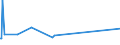 KN 29329400 /Exporte /Einheit = Preise (Euro/Tonne) /Partnerland: Niederlande /Meldeland: Eur27_2020 /29329400:Safrol