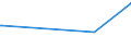 CN 29329400 /Exports /Unit = Prices (Euro/ton) /Partner: Italy /Reporter: Eur27_2020 /29329400:Safrole