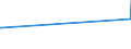 CN 29329400 /Exports /Unit = Prices (Euro/ton) /Partner: Belgium /Reporter: Eur27_2020 /29329400:Safrole