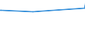 CN 29329400 /Exports /Unit = Prices (Euro/ton) /Partner: Sweden /Reporter: Eur27_2020 /29329400:Safrole