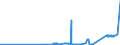 CN 29329500 /Exports /Unit = Prices (Euro/ton) /Partner: France /Reporter: Eur27_2020 /29329500:Tetrahydrocannabinols `all Isomers`