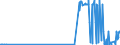 KN 29329500 /Exporte /Einheit = Preise (Euro/Tonne) /Partnerland: Daenemark /Meldeland: Eur27_2020 /29329500:Tetrahydrocannabinole `alle Isomere`