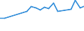 CN 29329500 /Exports /Unit = Prices (Euro/ton) /Partner: Greece /Reporter: Eur27_2020 /29329500:Tetrahydrocannabinols `all Isomers`