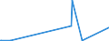 CN 29329500 /Exports /Unit = Prices (Euro/ton) /Partner: Switzerland /Reporter: Eur27_2020 /29329500:Tetrahydrocannabinols `all Isomers`