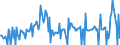 CN 29329500 /Exports /Unit = Quantities in tons /Partner: Austria /Reporter: Eur27_2020 /29329500:Tetrahydrocannabinols `all Isomers`