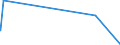 CN 29329500 /Exports /Unit = Quantities in tons /Partner: Turkey /Reporter: Eur27_2020 /29329500:Tetrahydrocannabinols `all Isomers`