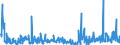 KN 29329900 /Exporte /Einheit = Preise (Euro/Tonne) /Partnerland: Niederlande /Meldeland: Eur27_2020 /29329900:Verbindungen, Heterocyclisch, nur mit Sauerstoff als Heteroatom`e` (Ausg. Verbindungen, die Einen Nichtkondensierten Furanring, Auch Hydriert, in der Struktur Enthalten Sowie Lactone, Isosafrol, 1-[1,3-benzodioxol-5-yl]propan-2-on, Piperonal, Safrol, Tetrahydrocannabinole `alle Isomere` Sowie Anorganische Oder Organische Verbindungen von Quecksilber)