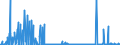 KN 29329900 /Exporte /Einheit = Preise (Euro/Tonne) /Partnerland: Daenemark /Meldeland: Eur27_2020 /29329900:Verbindungen, Heterocyclisch, nur mit Sauerstoff als Heteroatom`e` (Ausg. Verbindungen, die Einen Nichtkondensierten Furanring, Auch Hydriert, in der Struktur Enthalten Sowie Lactone, Isosafrol, 1-[1,3-benzodioxol-5-yl]propan-2-on, Piperonal, Safrol, Tetrahydrocannabinole `alle Isomere` Sowie Anorganische Oder Organische Verbindungen von Quecksilber)