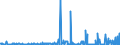 CN 29329900 /Exports /Unit = Prices (Euro/ton) /Partner: Sweden /Reporter: Eur27_2020 /29329900:Heterocyclic Compounds With Oxygen Hetero-atom[s] Only (Excl. Compounds Containing Unfused Furan Ring, Whether or not Hydrogenated, in the Structure, and Lactones, Isosafrole, 1-[1,3-benzodioxol-5-yl]propan-2-one, Piperonal, Safrole, Tetrahydrocannabinols `all Isomers`, and Inorganic or Organic Compounds of Mercury)