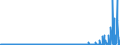 CN 29329900 /Exports /Unit = Prices (Euro/ton) /Partner: Russia /Reporter: Eur27_2020 /29329900:Heterocyclic Compounds With Oxygen Hetero-atom[s] Only (Excl. Compounds Containing Unfused Furan Ring, Whether or not Hydrogenated, in the Structure, and Lactones, Isosafrole, 1-[1,3-benzodioxol-5-yl]propan-2-one, Piperonal, Safrole, Tetrahydrocannabinols `all Isomers`, and Inorganic or Organic Compounds of Mercury)