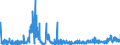 KN 2932 /Exporte /Einheit = Preise (Euro/Tonne) /Partnerland: Frankreich /Meldeland: Eur27_2020 /2932:Verbindungen, Heterocyclisch, nur mit Sauerstoff als Heteroatom`e`