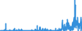 KN 2932 /Exporte /Einheit = Preise (Euro/Tonne) /Partnerland: Griechenland /Meldeland: Eur27_2020 /2932:Verbindungen, Heterocyclisch, nur mit Sauerstoff als Heteroatom`e`