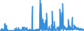 CN 2932 /Exports /Unit = Prices (Euro/ton) /Partner: Portugal /Reporter: Eur27_2020 /2932:Heterocyclic Compounds With Oxygen Hetero-atom[s] Only