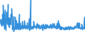 KN 2932 /Exporte /Einheit = Preise (Euro/Tonne) /Partnerland: Spanien /Meldeland: Eur27_2020 /2932:Verbindungen, Heterocyclisch, nur mit Sauerstoff als Heteroatom`e`