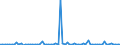 KN 2932 /Exporte /Einheit = Preise (Euro/Tonne) /Partnerland: Ver.koenigreich(Nordirland) /Meldeland: Eur27_2020 /2932:Verbindungen, Heterocyclisch, nur mit Sauerstoff als Heteroatom`e`