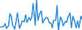 CN 2932 /Exports /Unit = Prices (Euro/ton) /Partner: United Kingdom(Excluding Northern Ireland) /Reporter: Eur27_2020 /2932:Heterocyclic Compounds With Oxygen Hetero-atom[s] Only