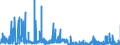 CN 2932 /Exports /Unit = Prices (Euro/ton) /Partner: Belgium /Reporter: Eur27_2020 /2932:Heterocyclic Compounds With Oxygen Hetero-atom[s] Only