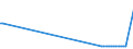 KN 2932 /Exporte /Einheit = Preise (Euro/Tonne) /Partnerland: Ceuta /Meldeland: Eur27_2020 /2932:Verbindungen, Heterocyclisch, nur mit Sauerstoff als Heteroatom`e`