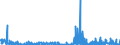 CN 2932 /Exports /Unit = Prices (Euro/ton) /Partner: Iceland /Reporter: Eur27_2020 /2932:Heterocyclic Compounds With Oxygen Hetero-atom[s] Only