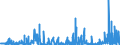 KN 2932 /Exporte /Einheit = Preise (Euro/Tonne) /Partnerland: Finnland /Meldeland: Eur27_2020 /2932:Verbindungen, Heterocyclisch, nur mit Sauerstoff als Heteroatom`e`