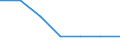 CN 2932 /Exports /Unit = Prices (Euro/ton) /Partner: Switzerland /Reporter: Eur27 /2932:Heterocyclic Compounds With Oxygen Hetero-atom[s] Only