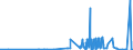 KN 2932 /Exporte /Einheit = Preise (Euro/Tonne) /Partnerland: Liechtenstein /Meldeland: Eur27_2020 /2932:Verbindungen, Heterocyclisch, nur mit Sauerstoff als Heteroatom`e`