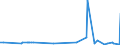 KN 2932 /Exporte /Einheit = Preise (Euro/Tonne) /Partnerland: Faeroeer Inseln /Meldeland: Eur27_2020 /2932:Verbindungen, Heterocyclisch, nur mit Sauerstoff als Heteroatom`e`