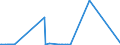 KN 2932 /Exporte /Einheit = Preise (Euro/Tonne) /Partnerland: Gibraltar /Meldeland: Eur27_2020 /2932:Verbindungen, Heterocyclisch, nur mit Sauerstoff als Heteroatom`e`