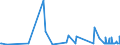 KN 2932 /Exporte /Einheit = Preise (Euro/Tonne) /Partnerland: San Marino /Meldeland: Eur27_2020 /2932:Verbindungen, Heterocyclisch, nur mit Sauerstoff als Heteroatom`e`