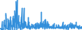 KN 2932 /Exporte /Einheit = Preise (Euro/Tonne) /Partnerland: Tuerkei /Meldeland: Eur27_2020 /2932:Verbindungen, Heterocyclisch, nur mit Sauerstoff als Heteroatom`e`