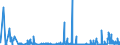 CN 2932 /Exports /Unit = Prices (Euro/ton) /Partner: Estonia /Reporter: Eur27_2020 /2932:Heterocyclic Compounds With Oxygen Hetero-atom[s] Only