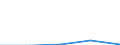 KN 2932 /Exporte /Einheit = Preise (Euro/Tonne) /Partnerland: Sowjetunion /Meldeland: Eur27 /2932:Verbindungen, Heterocyclisch, nur mit Sauerstoff als Heteroatom`e`