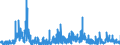 KN 2932 /Exporte /Einheit = Preise (Euro/Tonne) /Partnerland: Polen /Meldeland: Eur27_2020 /2932:Verbindungen, Heterocyclisch, nur mit Sauerstoff als Heteroatom`e`