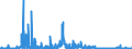 KN 2932 /Exporte /Einheit = Preise (Euro/Tonne) /Partnerland: Tschechien /Meldeland: Eur27_2020 /2932:Verbindungen, Heterocyclisch, nur mit Sauerstoff als Heteroatom`e`