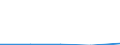 KN 2932 /Exporte /Einheit = Preise (Euro/Tonne) /Partnerland: Tschechoslow /Meldeland: Eur27 /2932:Verbindungen, Heterocyclisch, nur mit Sauerstoff als Heteroatom`e`