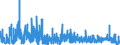 KN 2932 /Exporte /Einheit = Preise (Euro/Tonne) /Partnerland: Ungarn /Meldeland: Eur27_2020 /2932:Verbindungen, Heterocyclisch, nur mit Sauerstoff als Heteroatom`e`