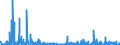 KN 2932 /Exporte /Einheit = Preise (Euro/Tonne) /Partnerland: Rumaenien /Meldeland: Eur27_2020 /2932:Verbindungen, Heterocyclisch, nur mit Sauerstoff als Heteroatom`e`