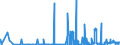 KN 2932 /Exporte /Einheit = Preise (Euro/Tonne) /Partnerland: Albanien /Meldeland: Eur27_2020 /2932:Verbindungen, Heterocyclisch, nur mit Sauerstoff als Heteroatom`e`