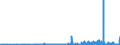 KN 2932 /Exporte /Einheit = Preise (Euro/Tonne) /Partnerland: Weissrussland /Meldeland: Eur27_2020 /2932:Verbindungen, Heterocyclisch, nur mit Sauerstoff als Heteroatom`e`