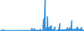 KN 2932 /Exporte /Einheit = Preise (Euro/Tonne) /Partnerland: Moldau /Meldeland: Eur27_2020 /2932:Verbindungen, Heterocyclisch, nur mit Sauerstoff als Heteroatom`e`