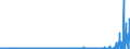 KN 2932 /Exporte /Einheit = Preise (Euro/Tonne) /Partnerland: Russland /Meldeland: Eur27_2020 /2932:Verbindungen, Heterocyclisch, nur mit Sauerstoff als Heteroatom`e`